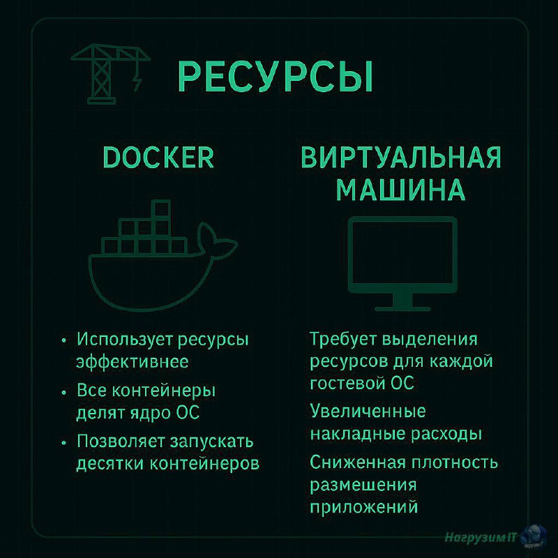 Канал все больше и больше превращается в признание в любви к Докеру 🐳
👾 Сегодня рассмотрим отличия между Docker и виртуальной машиной (это разные штуки, ага) | Сетка — социальная сеть от hh.ru