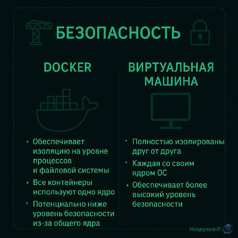 Канал все больше и больше превращается в признание в любви к Докеру 🐳
👾 Сегодня рассмотрим отличия между Docker и виртуальной машиной (это разные штуки, ага) | Сетка — социальная сеть от hh.ru