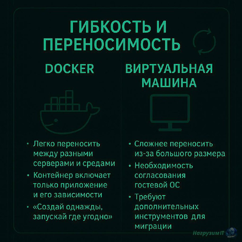 Канал все больше и больше превращается в признание в любви к Докеру 🐳
👾 Сегодня рассмотрим отличия между Docker и виртуальной машиной (это разные штуки, ага) | Сетка — социальная сеть от hh.ru