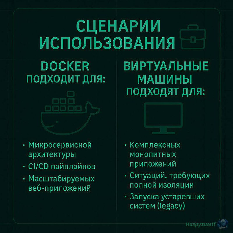 Канал все больше и больше превращается в признание в любви к Докеру 🐳
👾 Сегодня рассмотрим отличия между Docker и виртуальной машиной (это разные штуки, ага) | Сетка — социальная сеть от hh.ru
