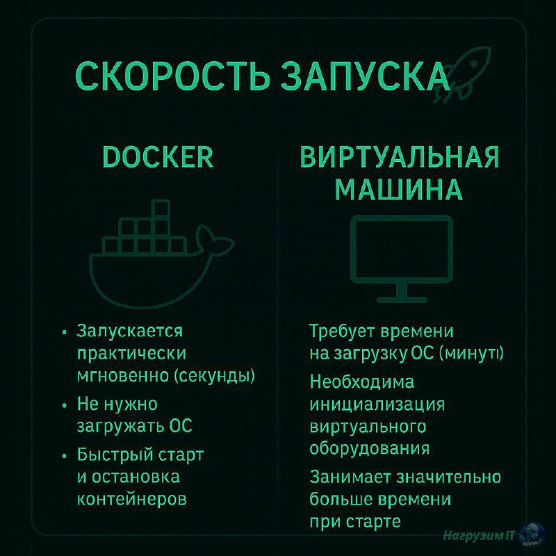Канал все больше и больше превращается в признание в любви к Докеру 🐳
👾 Сегодня рассмотрим отличия между Docker и виртуальной машиной (это разные штуки, ага) | Сетка — социальная сеть от hh.ru