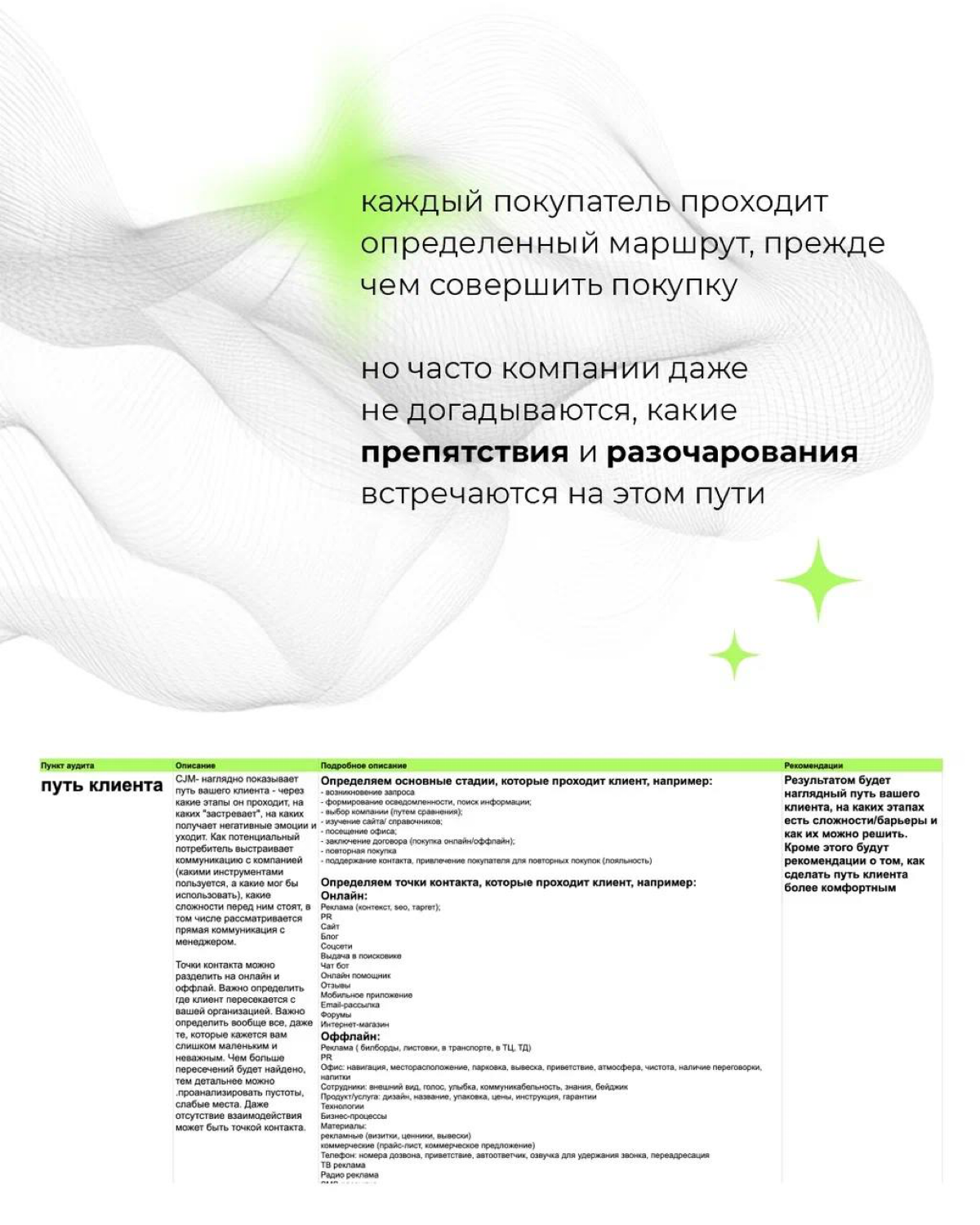 Путь клиента — это источник ценной информации о вашем бренде | Сетка — социальная сеть от hh.ru