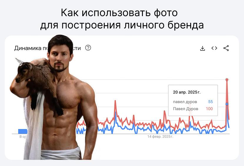 кейс Павла Дурова: как фото влияют на личный бренд | Сетка — социальная сеть от hh.ru