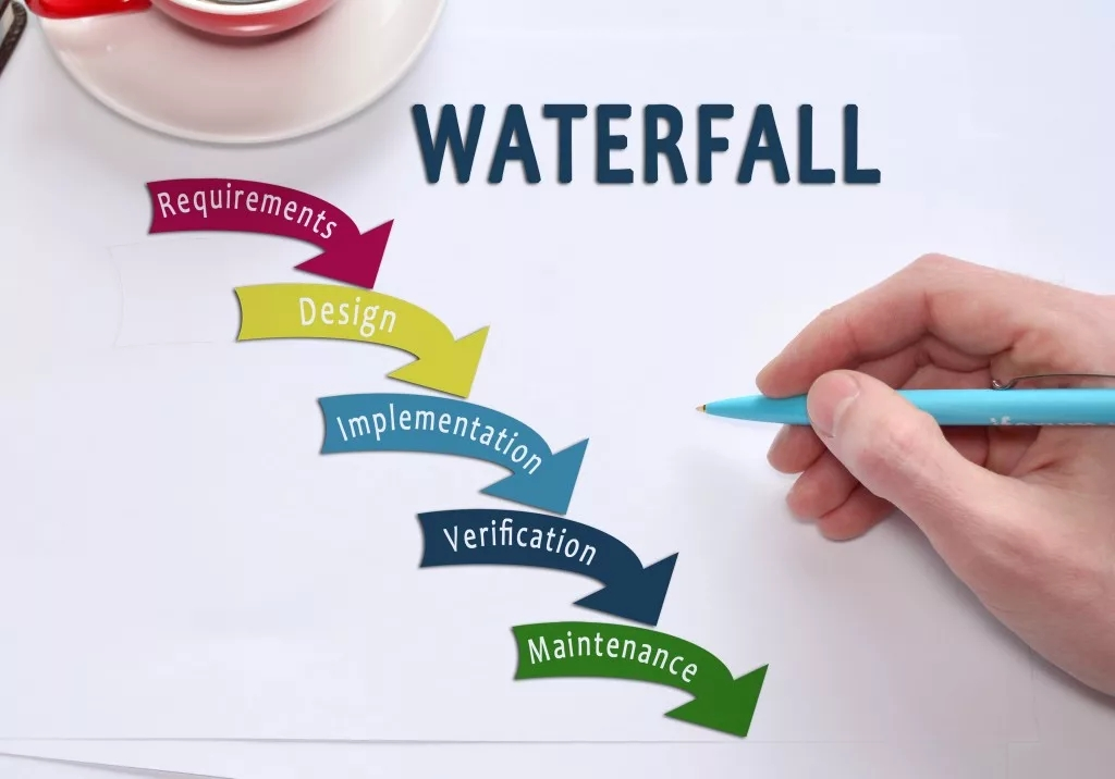Waterfall в управлении проектами. | Сетка — социальная сеть от hh.ru