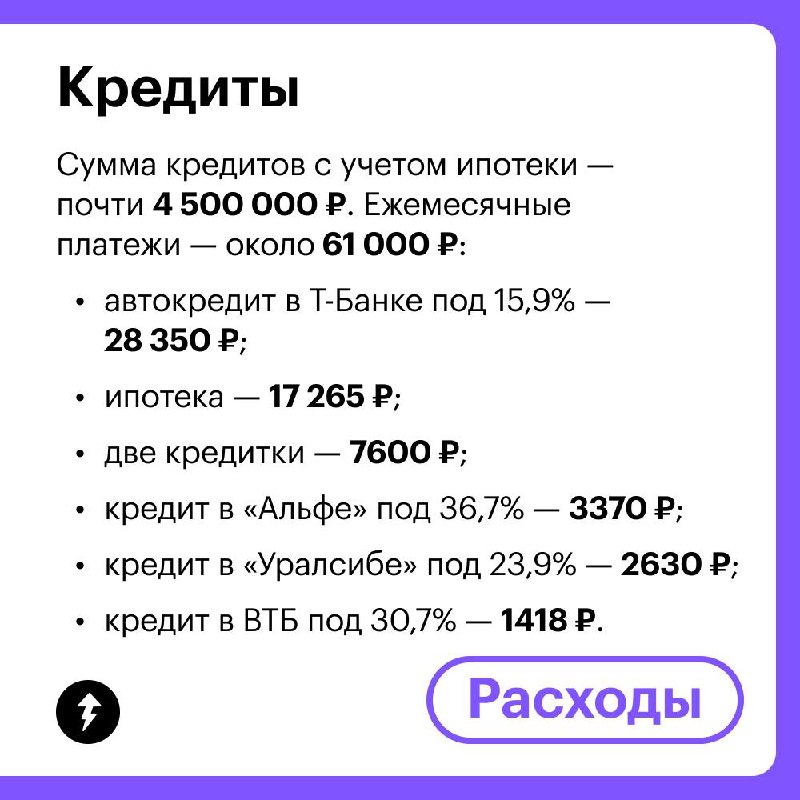 Доходы и траты корреспондента из ХМАО
Корреспондент на ТВ из Югры рассказала, как живет с двумя детьми и тремя котами в аварийном доме и на что тратит зарплату 70 000 ₽ | Сетка — социальная сеть от hh.ru