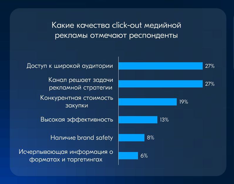 ⚡️ Click-out реклама на маркетплейсах, позволяющая пользователям перейти сразу на сайт рекламодателя, имеет свои преимущества и недостатки
🔣 Итоги опроса показали, что конкурентная цена стала одним из... | Сетка — социальная сеть от hh.ru