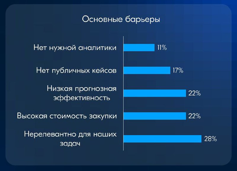 ⚡️ Click-out реклама на маркетплейсах, позволяющая пользователям перейти сразу на сайт рекламодателя, имеет свои преимущества и недостатки
🔣 Итоги опроса показали, что конкурентная цена стала одним из... | Сетка — социальная сеть от hh.ru