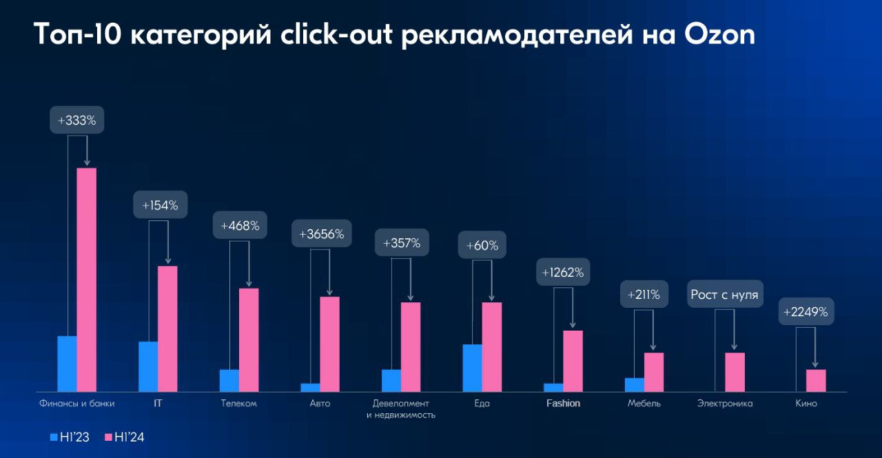 ⚡️ Click-out реклама на маркетплейсах, позволяющая пользователям перейти сразу на сайт рекламодателя, имеет свои преимущества и недостатки
🔣 Итоги опроса показали, что конкурентная цена стала одним из... | Сетка — социальная сеть от hh.ru