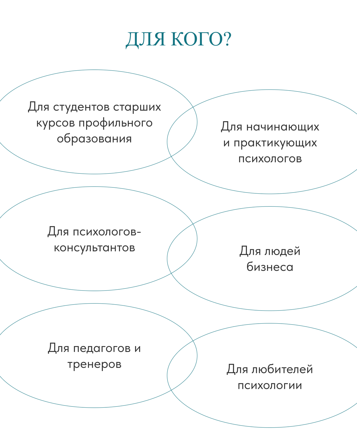 ❓Как научиться «читать» людей, понимать скрытые сценарии поведения и мастерски управлять коммуникацией?
❓А как повысить свой профессионализм и стоимость как психолога?
🔜 Пройти обучающий курс «Примене... | Сетка — социальная сеть от hh.ru