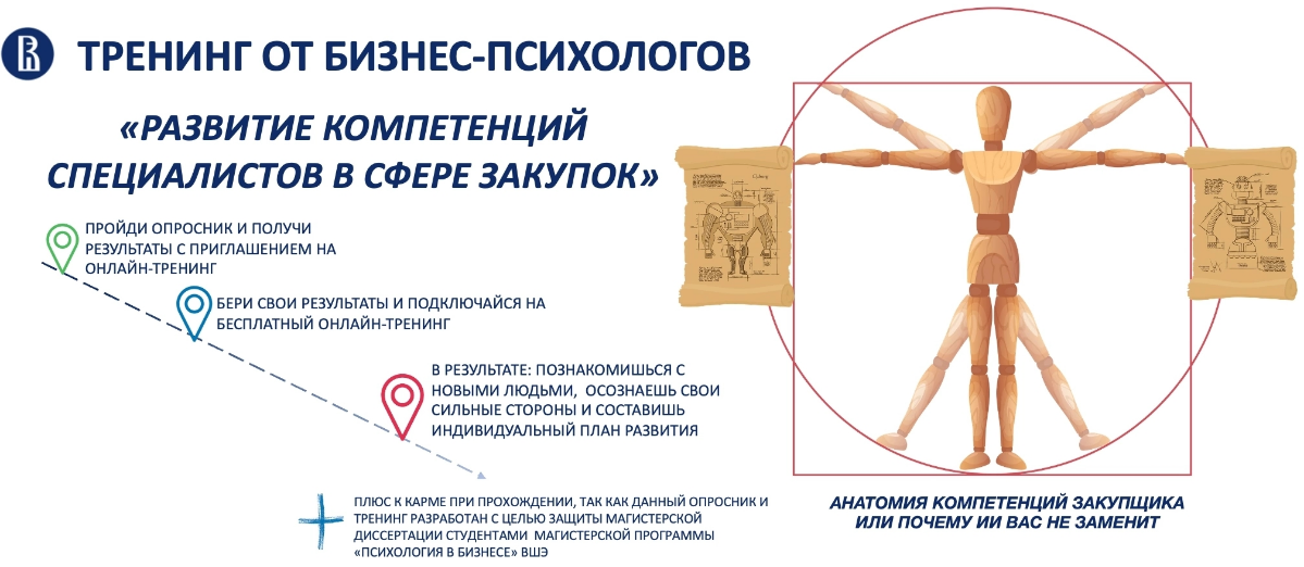 🎓 Приглашаю специалистов в сфере закупок принять участие в профессиональном опросе и тренинге "Развитие компетенций специалистов в сфере закупок: Бизнес-психологический подход", в рамках исследования ... | Сетка — социальная сеть от hh.ru