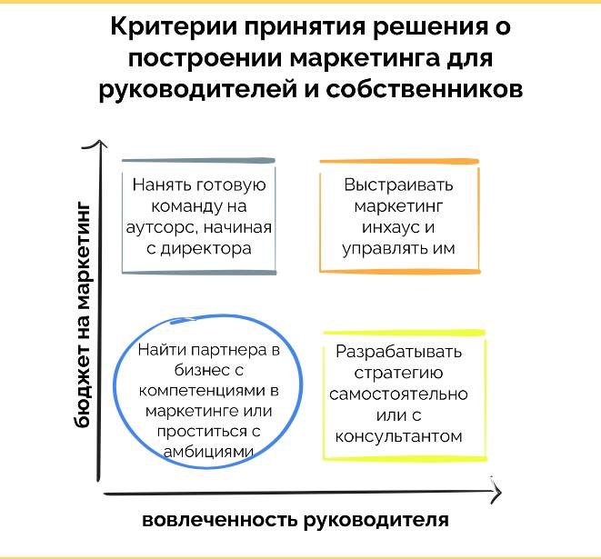 Жить, покоем дорожа —
пресно, тускло, простоквашно;
чтоб душа была свежа,
нужно делать то, что страшно | Сетка — социальная сеть от hh.ru