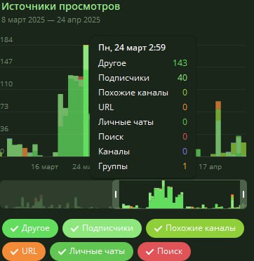 Это реклама я"д, какой то трафик показывает. Без усиления голое поле | Сетка — социальная сеть от hh.ru