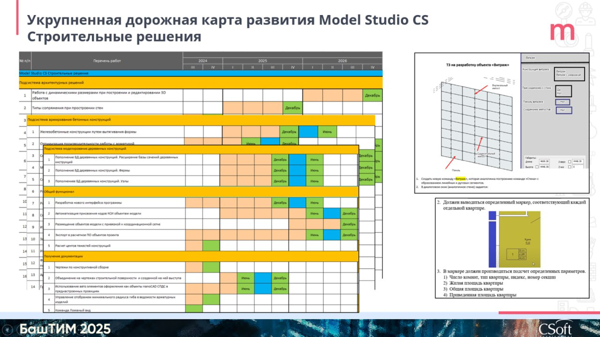 🦅 Российская система информационного моделирования | Сетка — социальная сеть от hh.ru