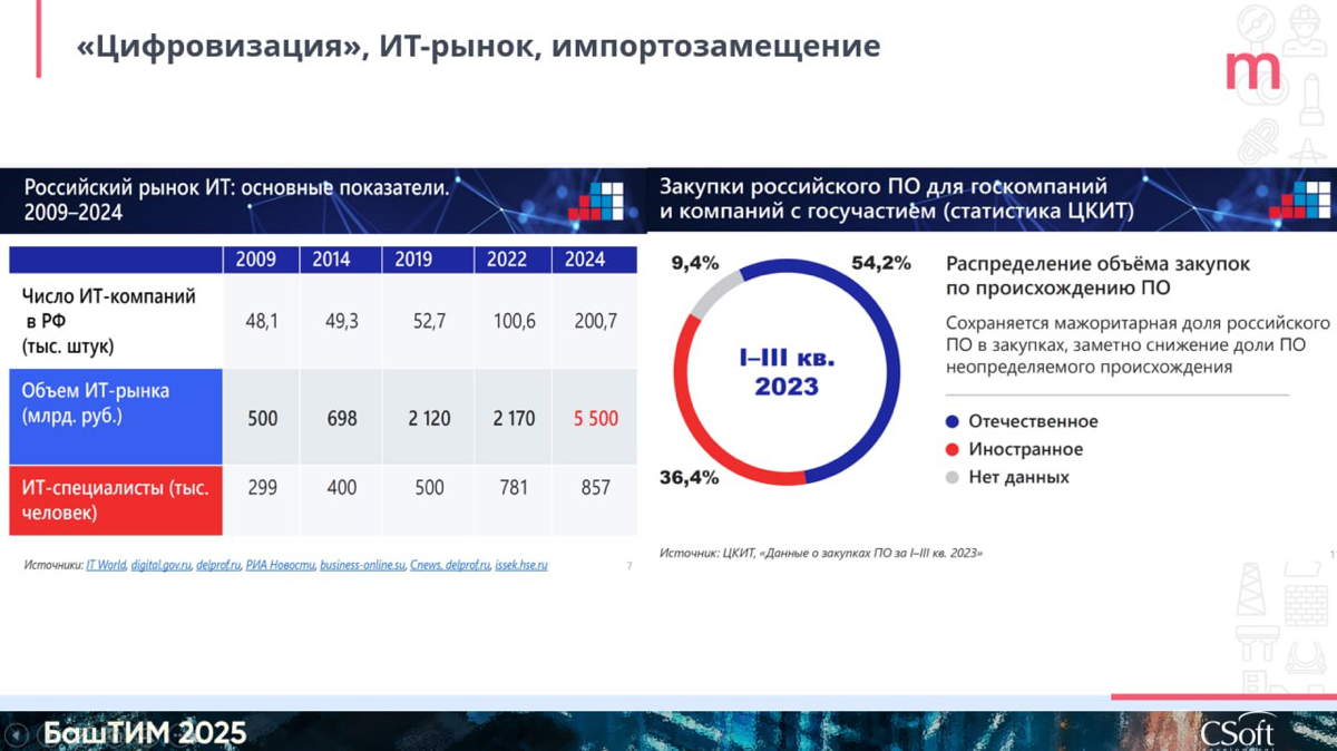 🦅 Российская система информационного моделирования | Сетка — социальная сеть от hh.ru