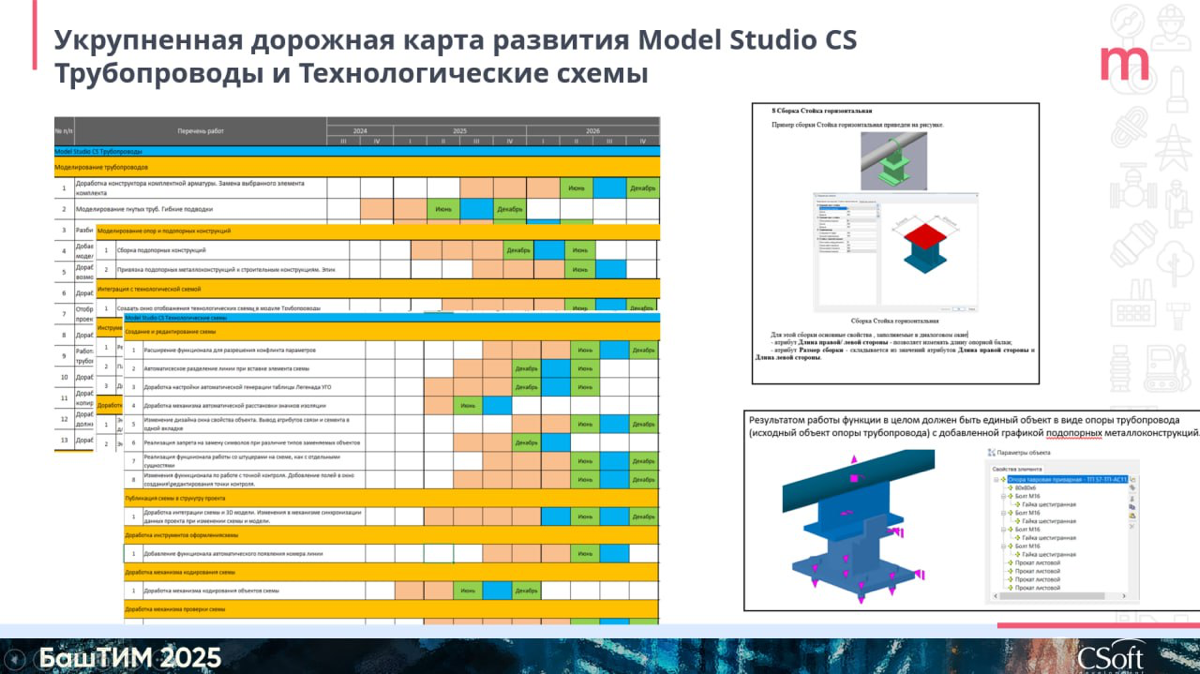🦅 Российская система информационного моделирования | Сетка — социальная сеть от hh.ru