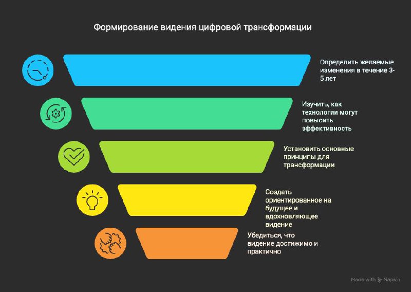 Видение компании — это не просто красивые слова. Это ориентир, который отличает вас от конкурентов и вдохновляет сотрудников | Сетка — социальная сеть от hh.ru