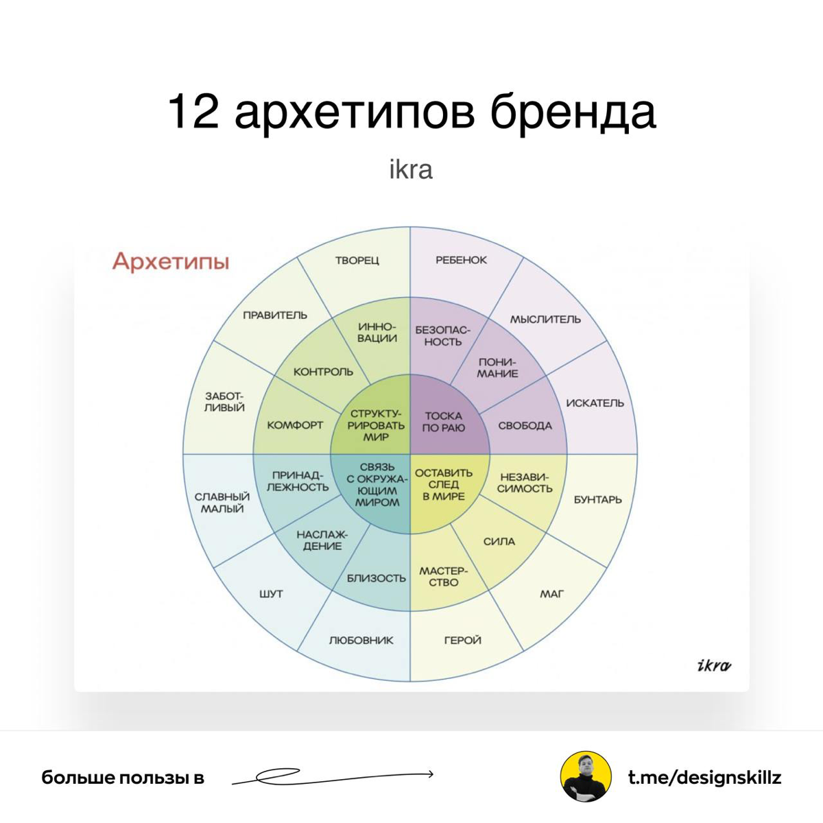 Дизайн насмотренность | Сетка — социальная сеть от hh.ru