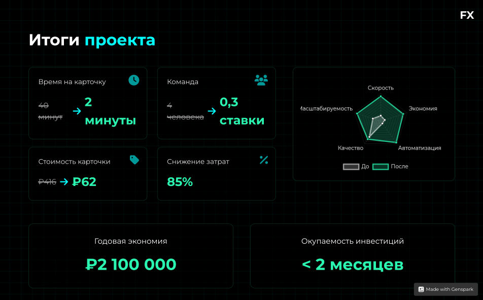 Как за 5 минут создать 9 аналитических слайдов уровня BIG-3 | Сетка — социальная сеть от hh.ru
