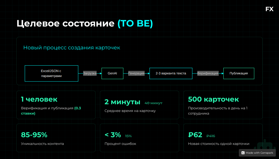 Как за 5 минут создать 9 аналитических слайдов уровня BIG-3 | Сетка — социальная сеть от hh.ru
