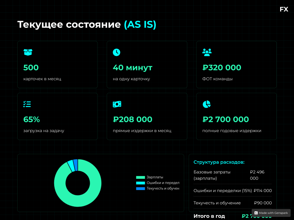 Как за 5 минут создать 9 аналитических слайдов уровня BIG-3 | Сетка — социальная сеть от hh.ru