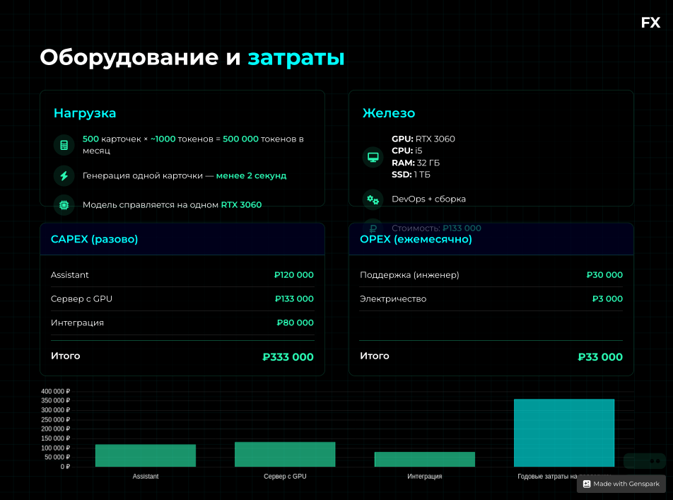 Как за 5 минут создать 9 аналитических слайдов уровня BIG-3 | Сетка — социальная сеть от hh.ru