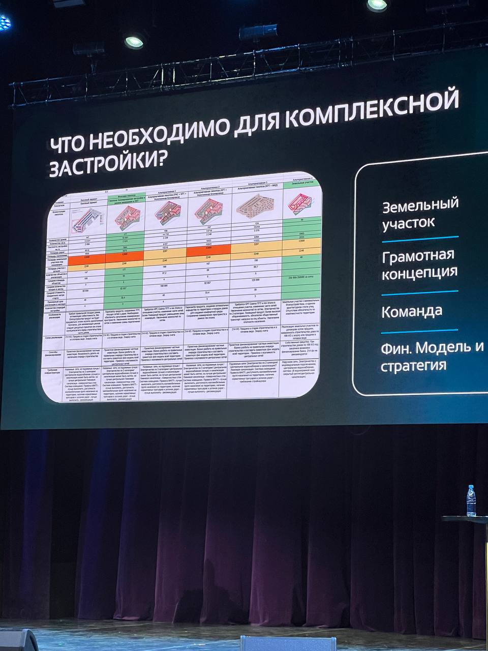 Вчера мне посчастливилось побывать на VII Всероссийском форуме «Строить!» — мероприятии, которое собрало сильнейших игроков рынка недвижимости и строительства | Сетка — социальная сеть от hh.ru