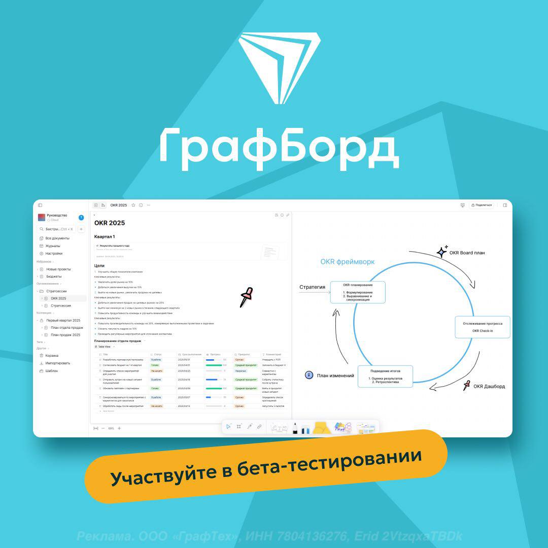 «ГрафТех» собирает группу для бета-тестирования первого в России комбо-аналога Notion и Miro
Продукт называется «ГрафБорд», и он уже входит в Реестр российского ПО | Сетка — социальная сеть от hh.ru