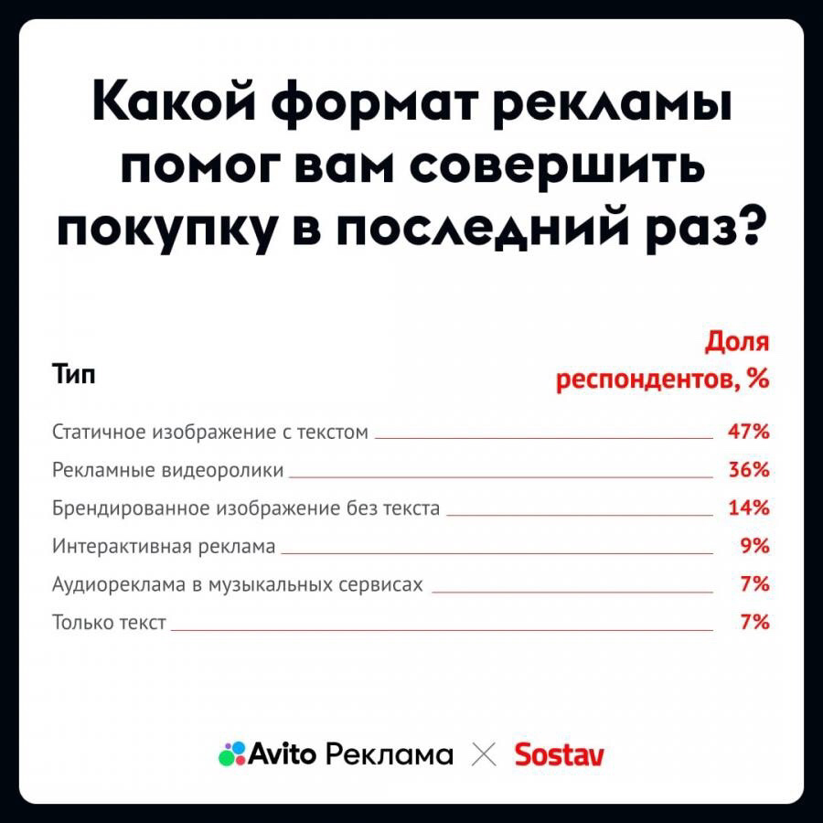 Где пользователи замечают рекламу,и что влияет на их решение | Сетка — социальная сеть от hh.ru