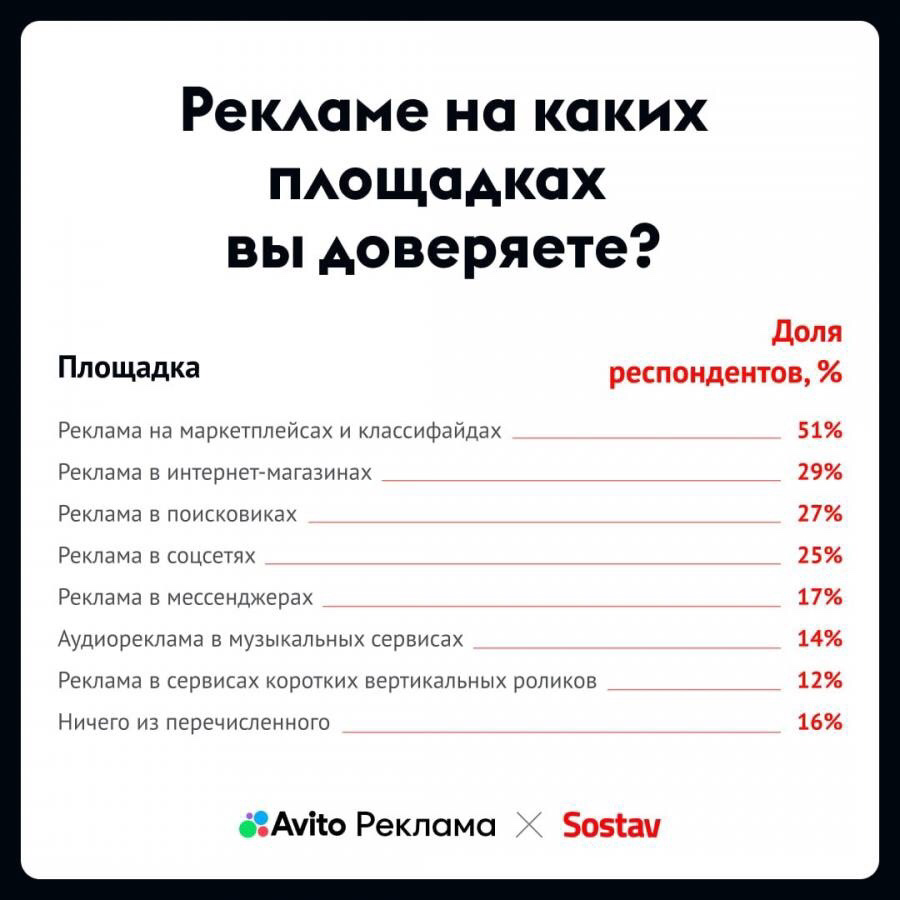 Где пользователи замечают рекламу,и что влияет на их решение | Сетка — социальная сеть от hh.ru
