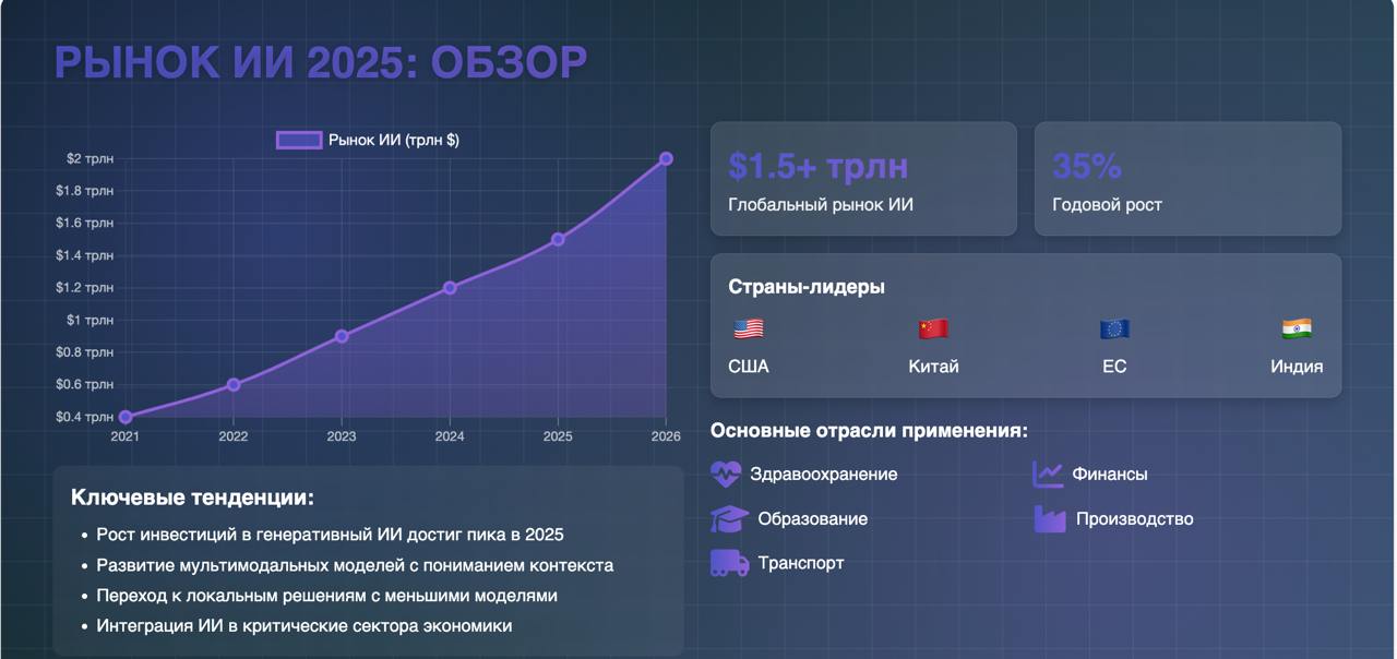 Как создавать БОМБИЧЕСКИЕ презентации на ЛЮБУЮ тему за несколько минут: пошаговый гайд. Кажется, создание курсов, вебинаров, выступлений больше никогда не будет прежним.. | Сетка — социальная сеть от hh.ru