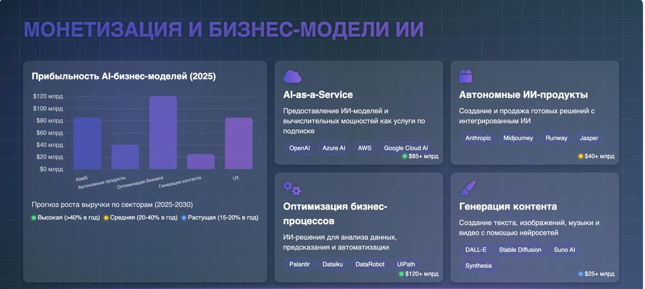 Как создавать БОМБИЧЕСКИЕ презентации на ЛЮБУЮ тему за несколько минут: пошаговый гайд. Кажется, создание курсов, вебинаров, выступлений больше никогда не будет прежним.. | Сетка — социальная сеть от hh.ru