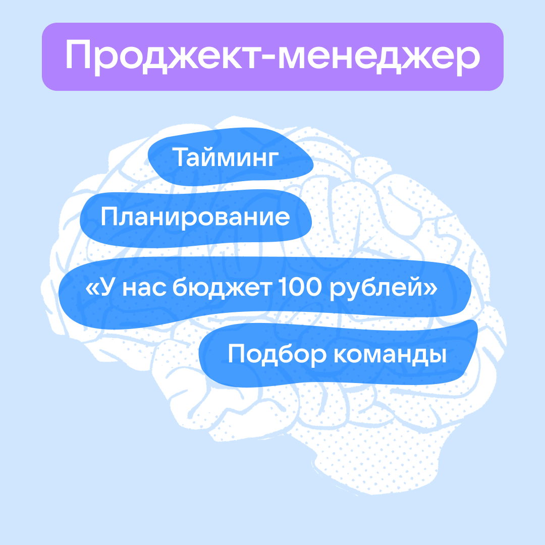 Что в голове у медийщиков? | Сетка — социальная сеть от hh.ru