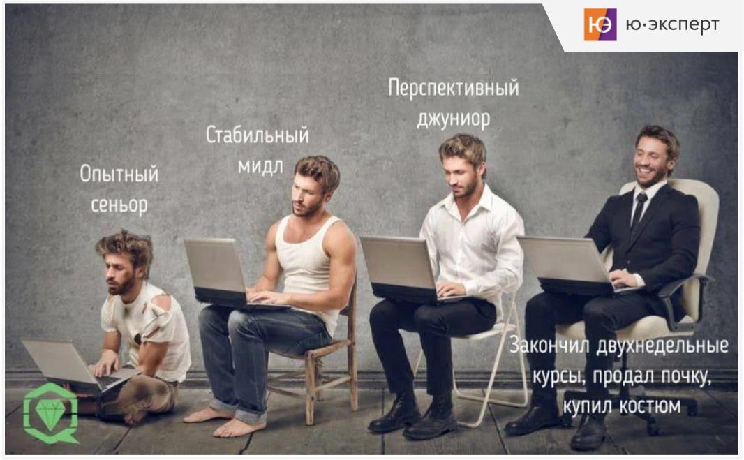 Немного юмора перед выходными 😵 | Сетка — социальная сеть от hh.ru