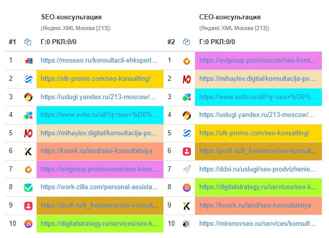 ГЛАВНАЯ ЗАДАЧА SEO ОПТИМИЗАЦИИ
#SEO
Главную задачу SEO продвижения можно сформулировать так:
Обеспечить максимальную видимость сайта в поисковых системах для целевой аудитории, которая ищет информацию... | Сетка — социальная сеть от hh.ru