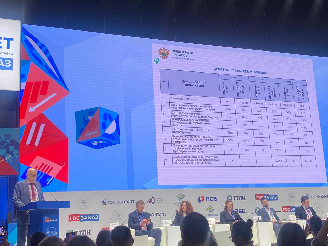 Грандиозное завершение работы Ассоциации на Форуме-выставке ГОСЗАКАЗ-2025
Диплом и благодарность за участие в работе Форума вручили президенту Ассоциации в финале деловой программы @forumgoszakaz
😀Сте... | Сетка — социальная сеть от hh.ru