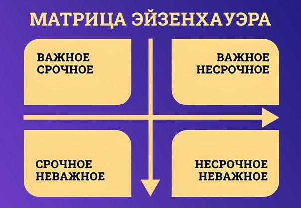 Начинать с инструментов продуктивности надо с матрицы Эйзенхауэра или матрицы приоритетов, как я её называю | Сетка — социальная сеть от hh.ru
