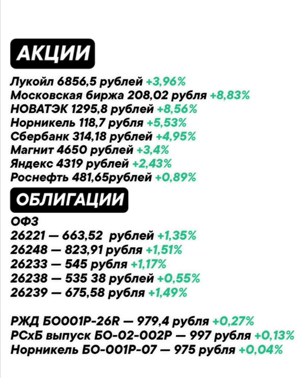 Изменения на рынке по
акциям и облигациям за
неделю 🔖
#ФондовыйРынок@zhirnofff | Сетка — социальная сеть от hh.ru