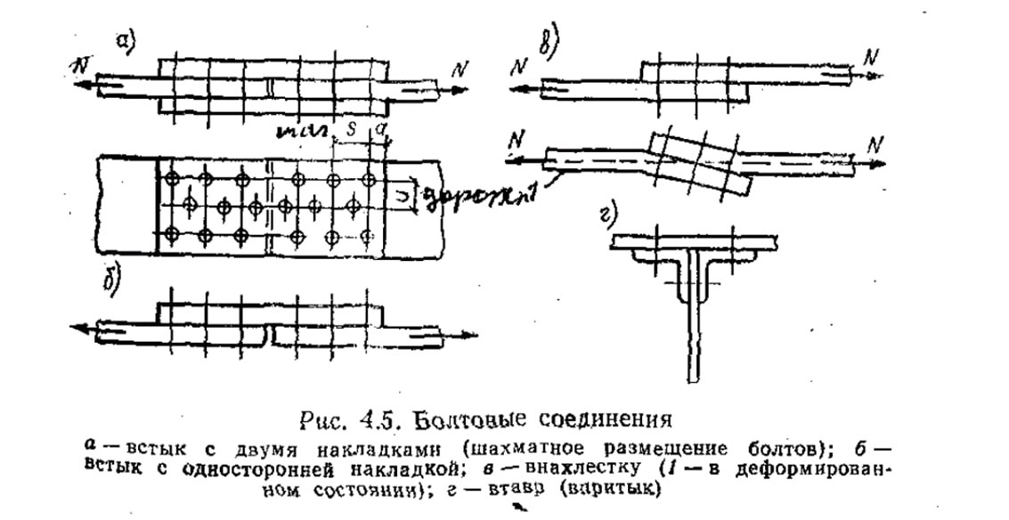 Добрый вечер! Сегодня мы поговорим о видах болтовых соединений и их отличиях от сварных⁉️
По сути, болтовые соединения работают так же, как и сварные (смотри рис. 4.5) | Сетка — социальная сеть от hh.ru