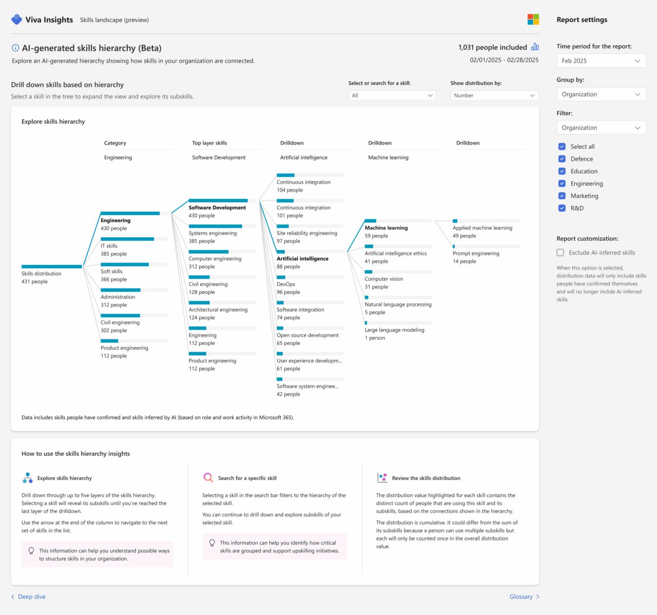 Microsoft (опять) меняет рынок HR-Tech: запуск People Skills в Copilot
Кажется, все уже поняли, что я искренне восхищаюсь тем как изменился Microsoft в последние 10 лет | Сетка — социальная сеть от hh.ru