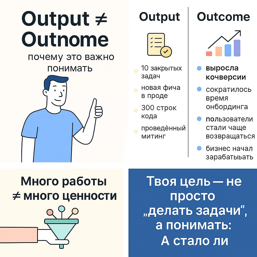 🎯 Output != Outcome: не путай важное с второстепенным
В разговорах про эффективность часто звучат два похожих термина - output и outcome. Пора разобраться, в чём разница и зачем они нужны | Сетка — социальная сеть от hh.ru