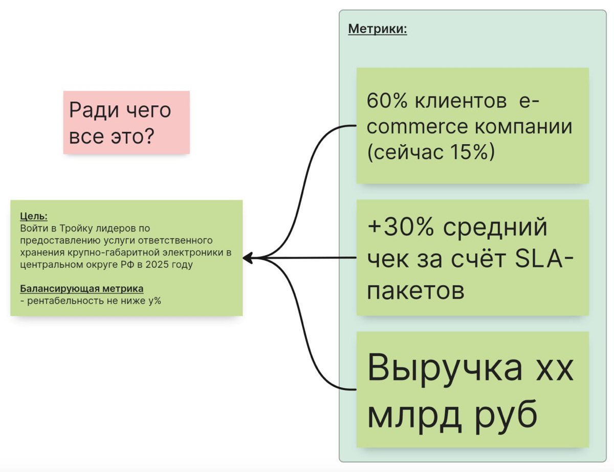 РАДИ ЧЕГО ВСЁ ЭТО? | Сетка — социальная сеть от hh.ru
