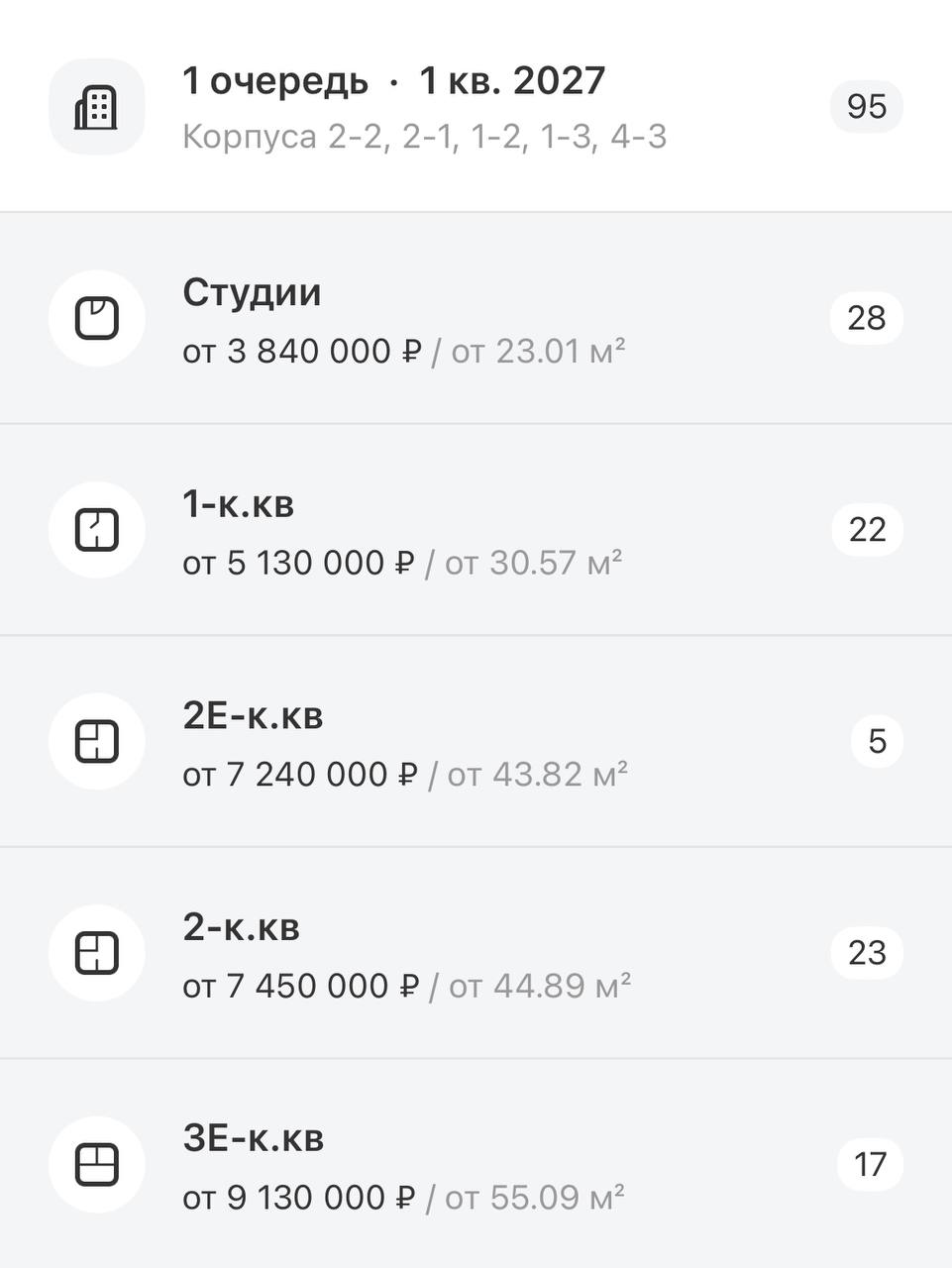 Вышел такой крутой старт… я так долго его ждал!
Если бы в субботу я не отравился и не пролежал три дня дома, то снимал бы обзор на этот старт продаж | Сетка — социальная сеть от hh.ru