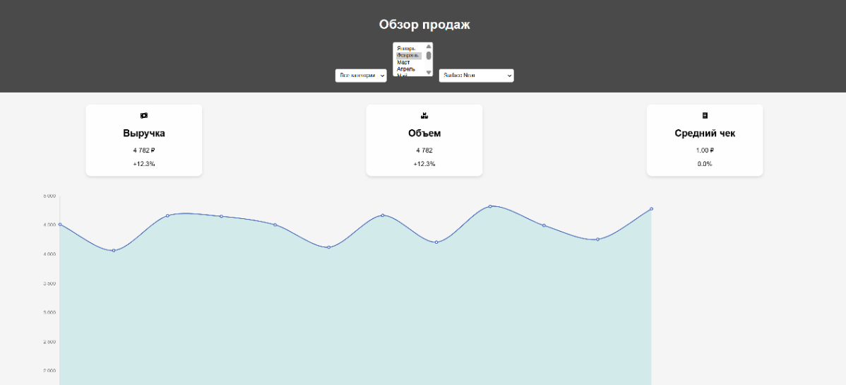 Как я попробовала создать дашборд с помощью ChatGPT | Сетка — социальная сеть от hh.ru