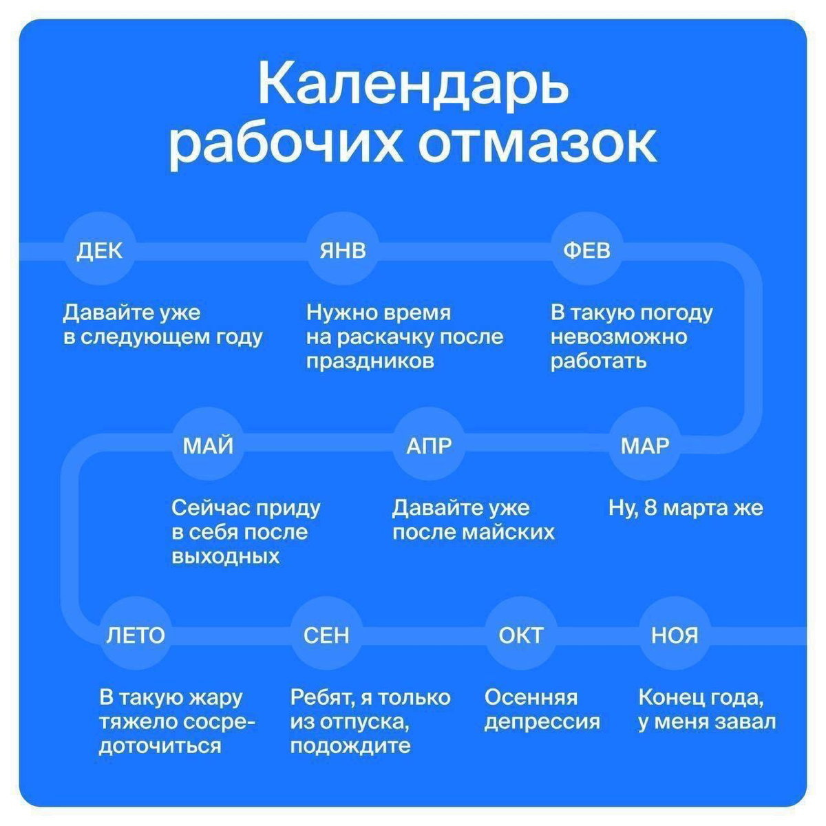 😅👍 с понедельничком | Сетка — социальная сеть от hh.ru