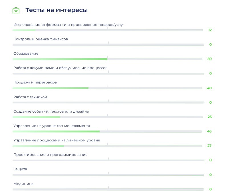 Как наставничество формирует в команде культуру доверия и повышает уровень счастья
Есть категория людей, которым важно отдавать | Сетка — социальная сеть от hh.ru