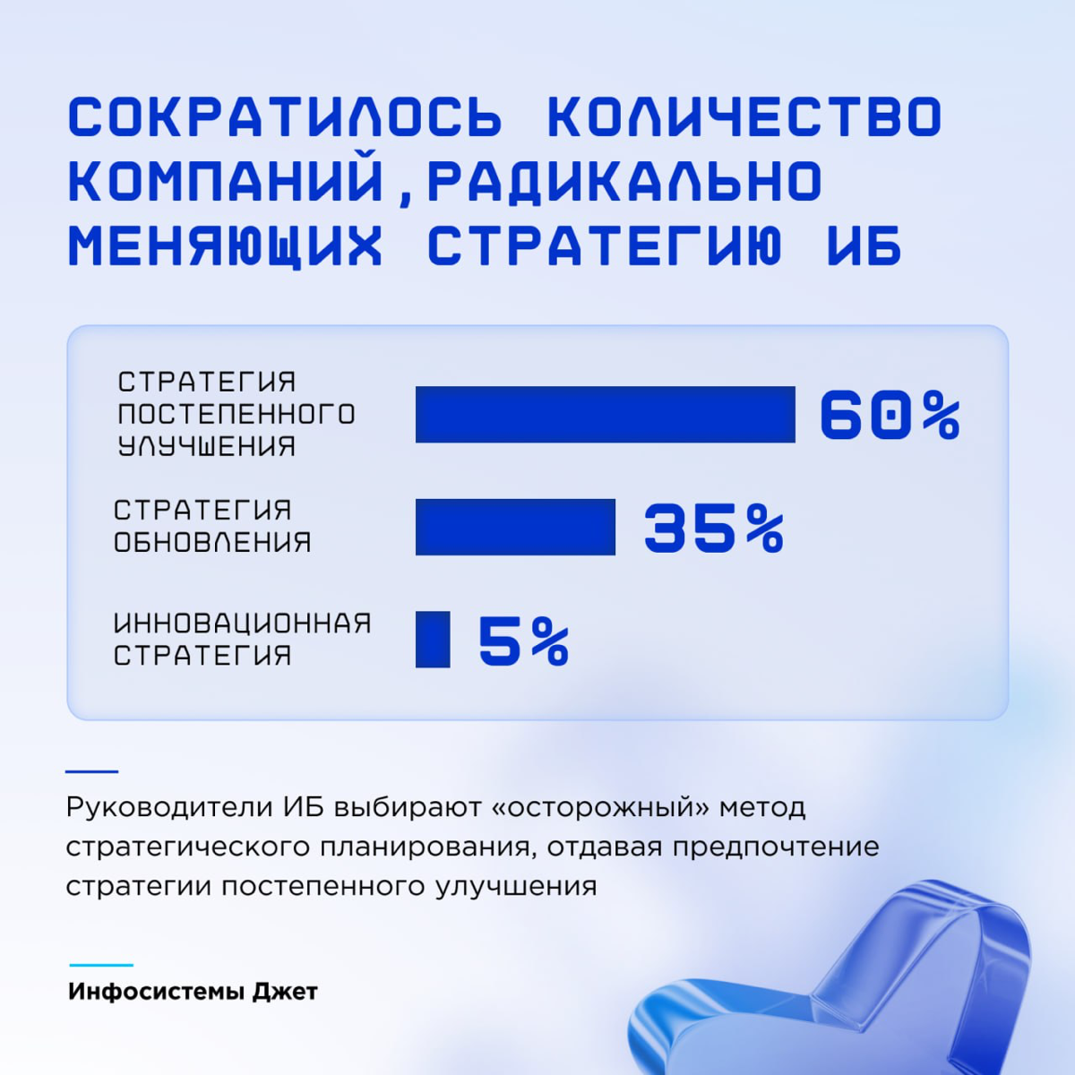 Курс на киберустойчивость: Как изменились стратегии CISO ➡️ | Сетка — социальная сеть от hh.ru