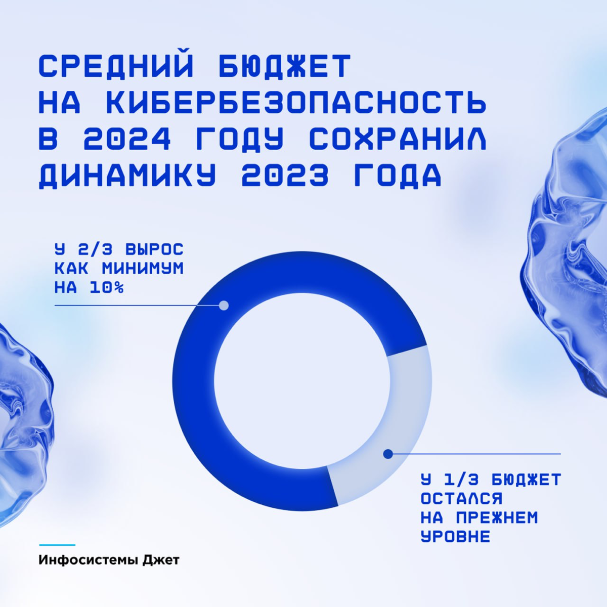 Курс на киберустойчивость: Как изменились стратегии CISO ➡️ | Сетка — социальная сеть от hh.ru
