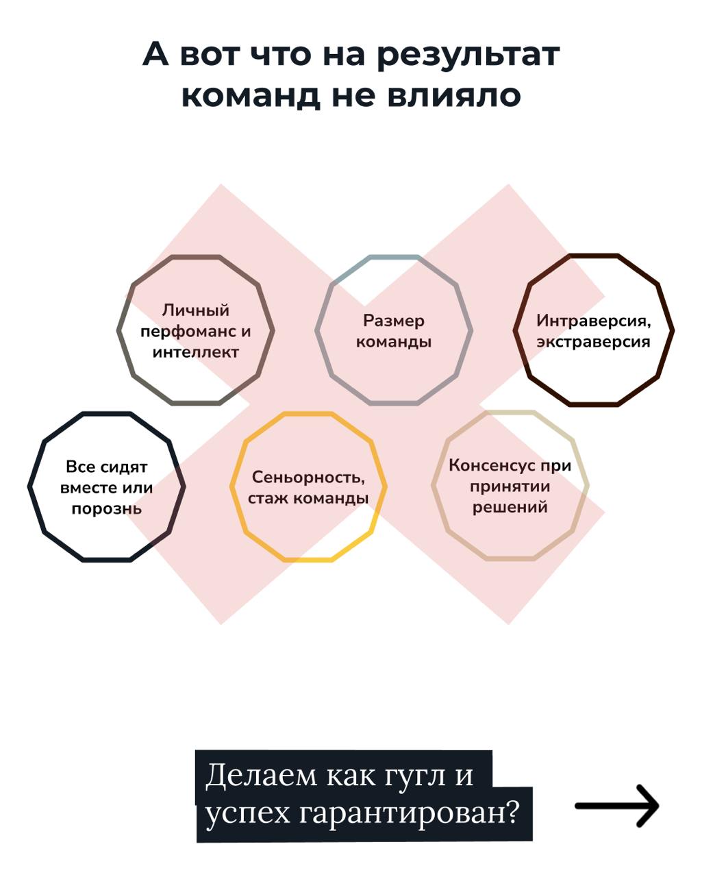Google Project Aristotle - одно из самых масштабных и интересных исследований о факторах, влияющих на результативность команд | Сетка — социальная сеть от hh.ru