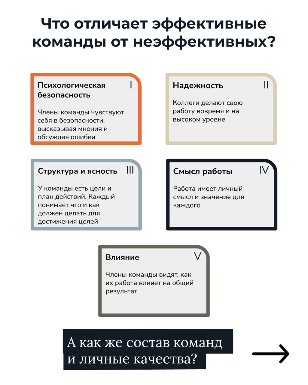 Google Project Aristotle - одно из самых масштабных и интересных исследований о факторах, влияющих на результативность команд | Сетка — социальная сеть от hh.ru