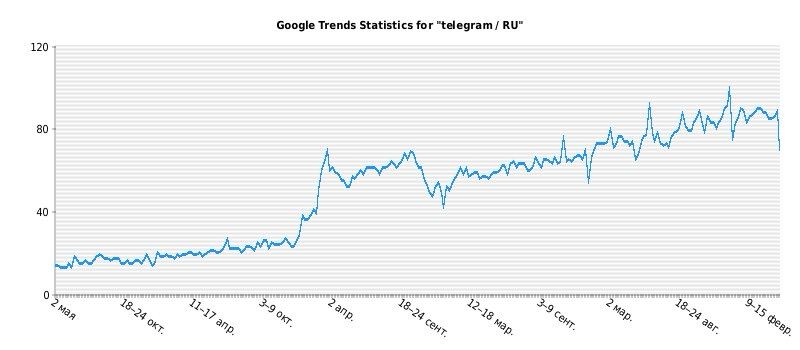 🦾 Рутину поручаем полезным БОТАМ | Сетка — социальная сеть от hh.ru